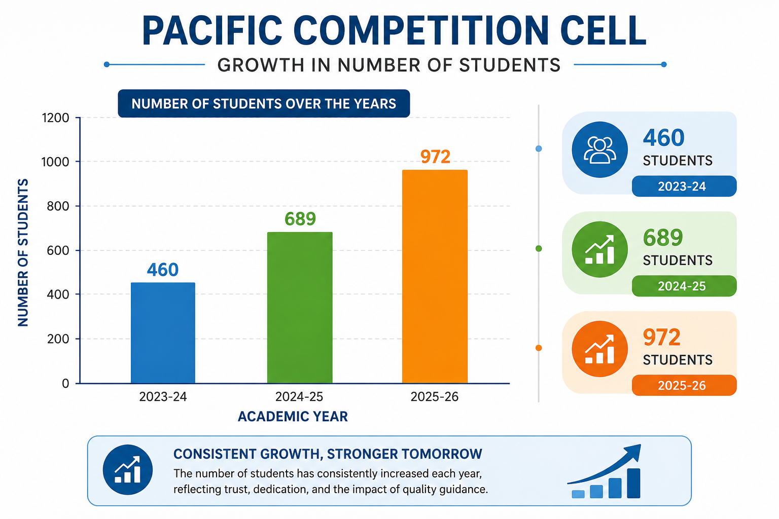 Pacific Competition Cell